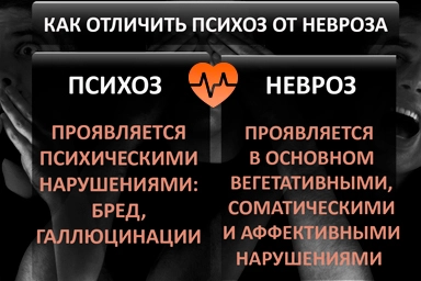Лечение психоза в Ряжске