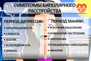 Лечение биполярного расстройства в Ряжске