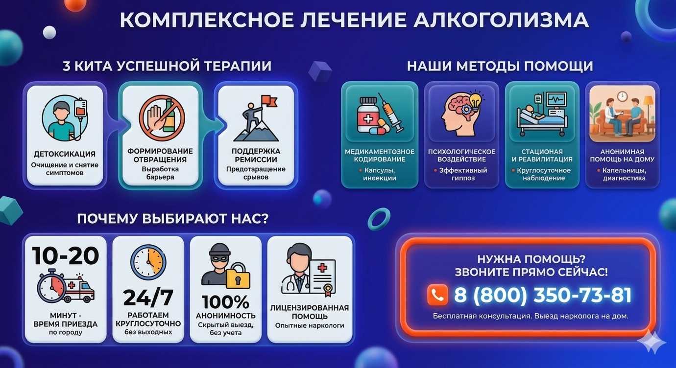 Инфографика о методах лечения алкоголизма в Ряжске: детоксикация, кодирование и анонимная помощь на дому от клиники Похмельная служба.